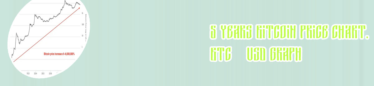 5 bitcoin to usd
