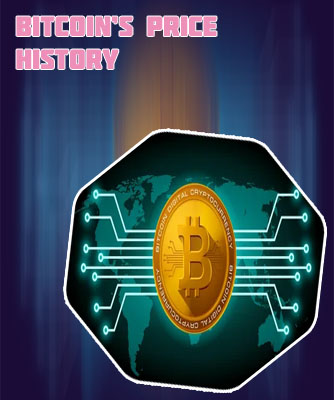 Bitcoin balue
