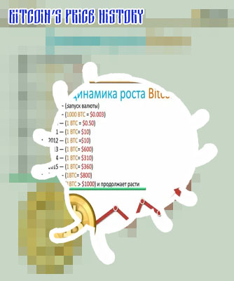 Bitcoin ipo price