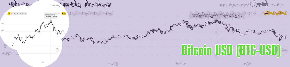Bitcoin live price