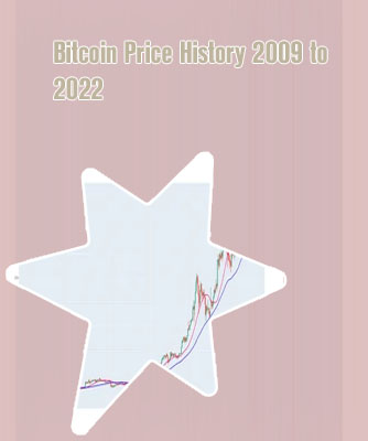 Bitcoin stock graph