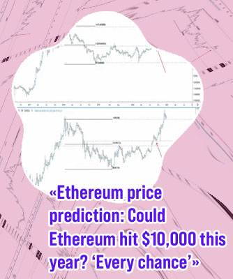 Could ethereum hit 10000