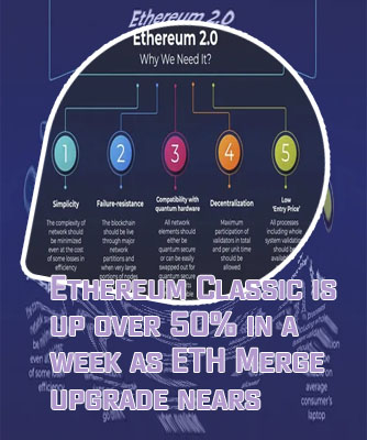 What is the current price of ethereum classic