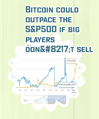 What's the price of bitcoin now