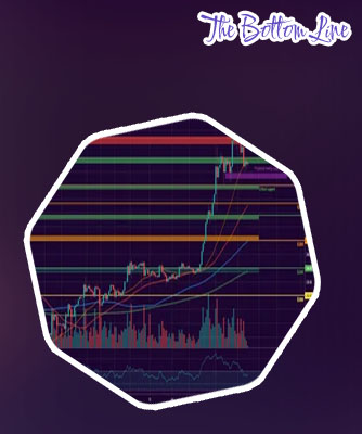 Will ethereum go to 10000
