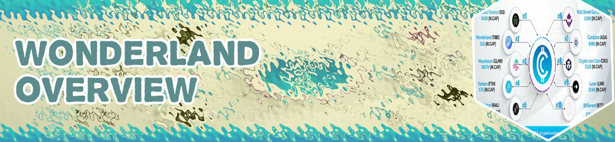 Wonderland time crypto